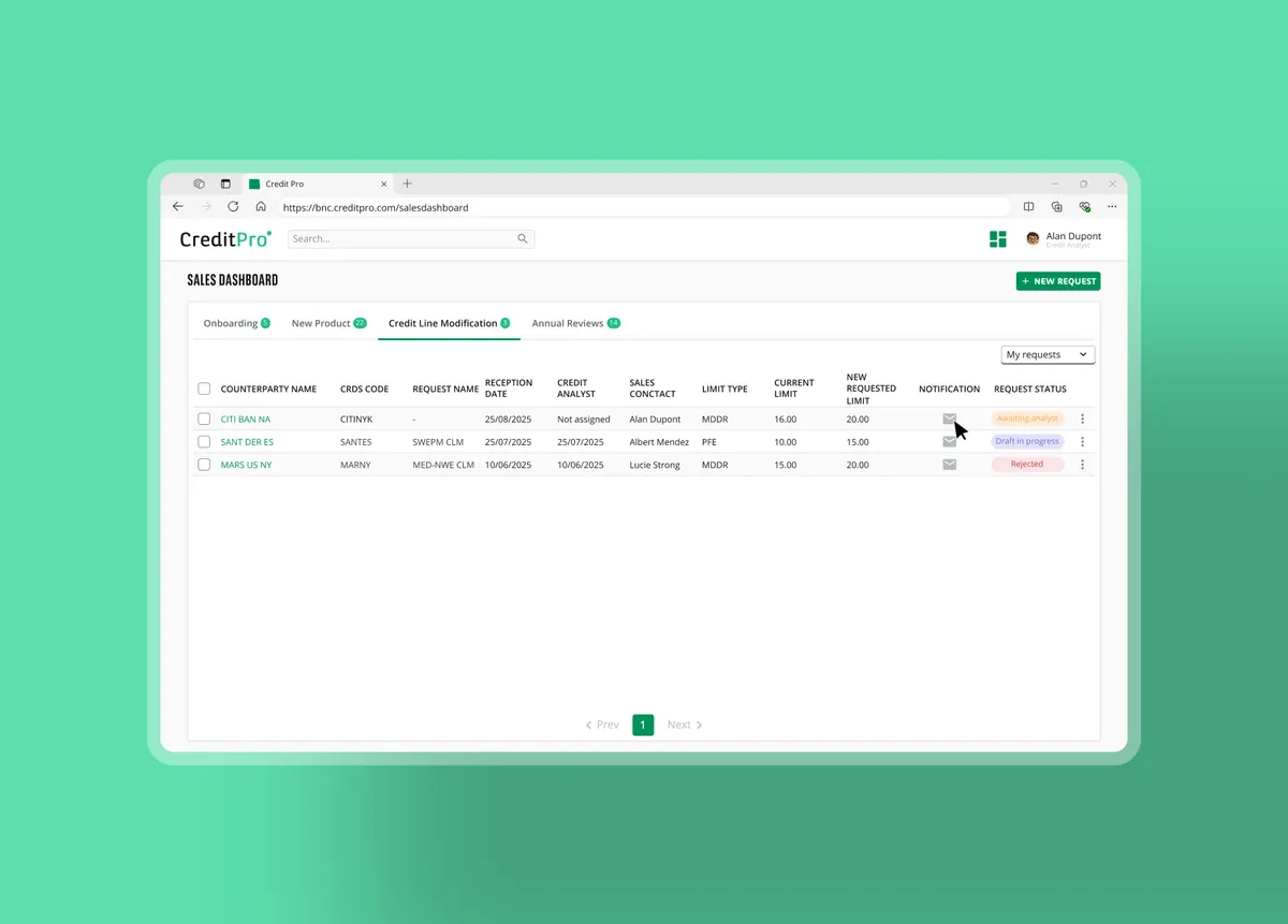 Dashboard de Sales de punta a punta con las solicitudes de crédito y su estado