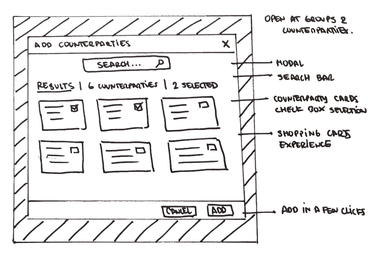 Boceto de la pantalla para añadir contrapartes