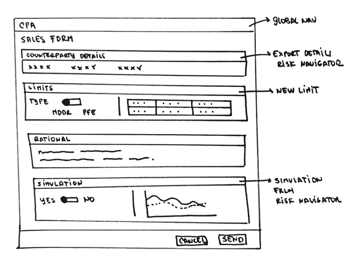 Boceto del formulario de solicitud de Sales