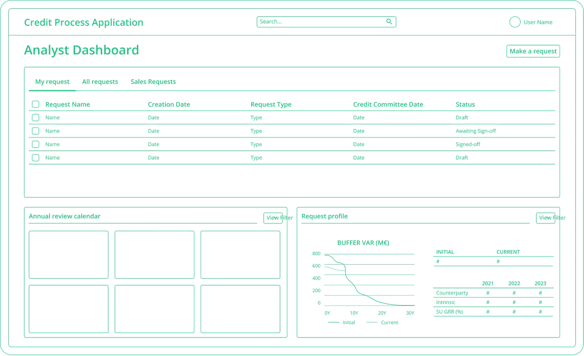 Wireframe del dashboard del Credit Analyst